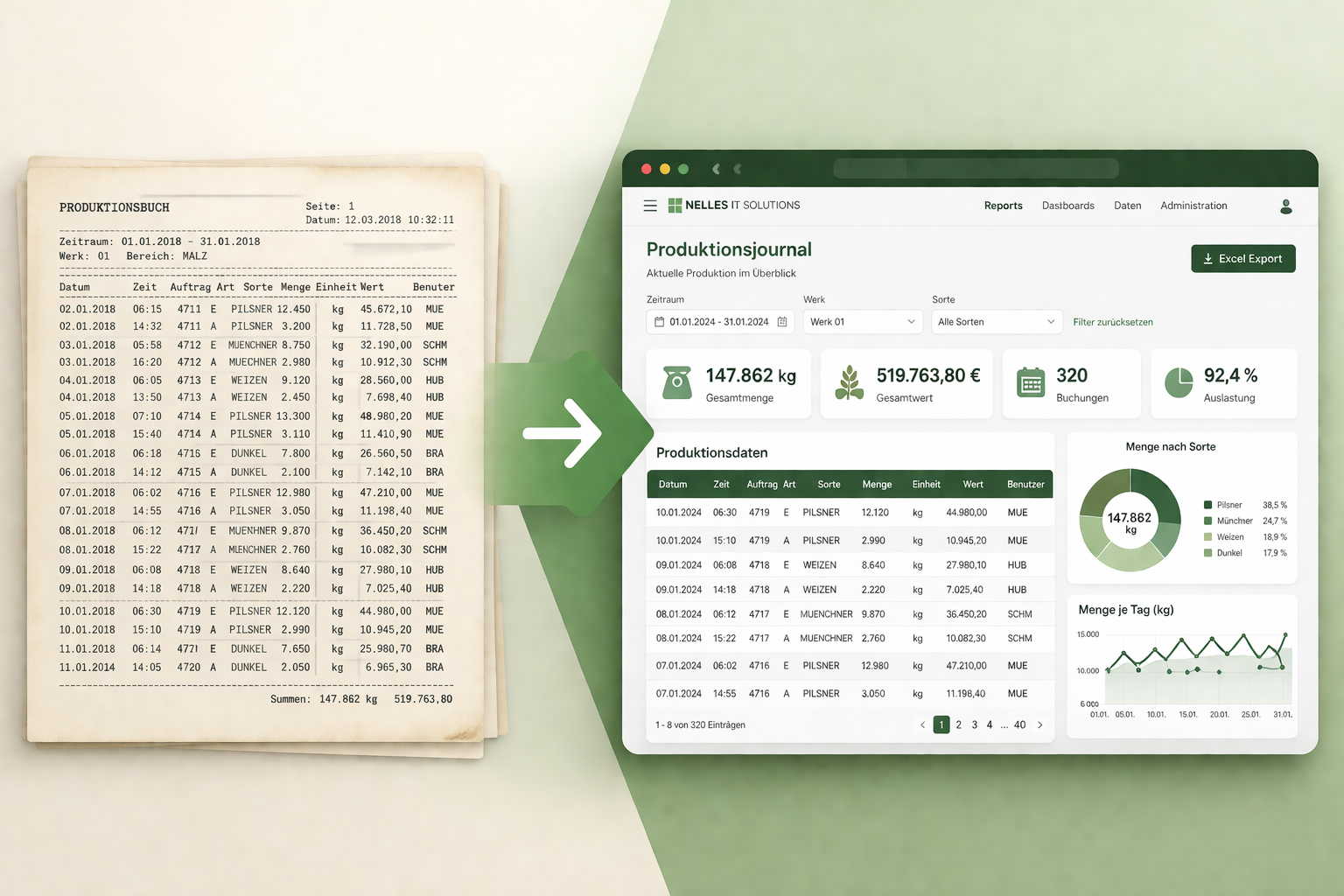 Alte Reports modernisieren: Was bleibt Formular, was wird Webansicht?
